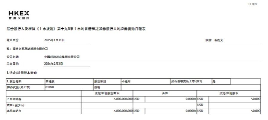 截至2025年1月31日止股份發行人的證券變動月報表